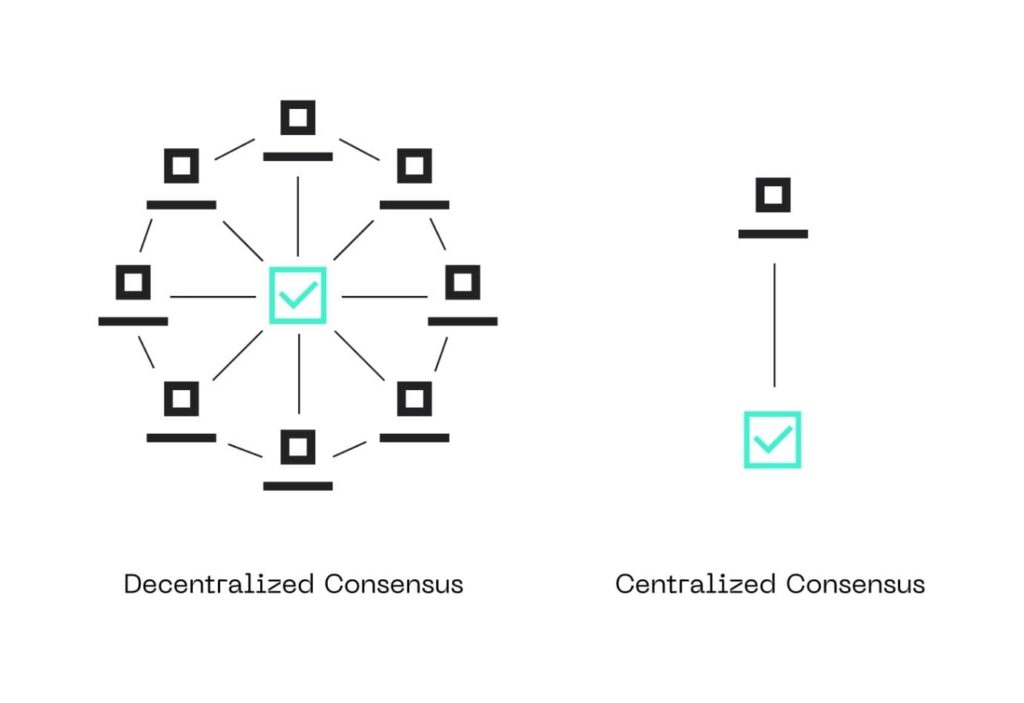 Consensus System Consensus Mechanism คืออะไร ทำความรู้จักระบบฉันทามติ บน Blockchain ...